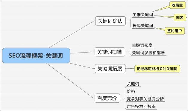 网站建好后如何进行推广？